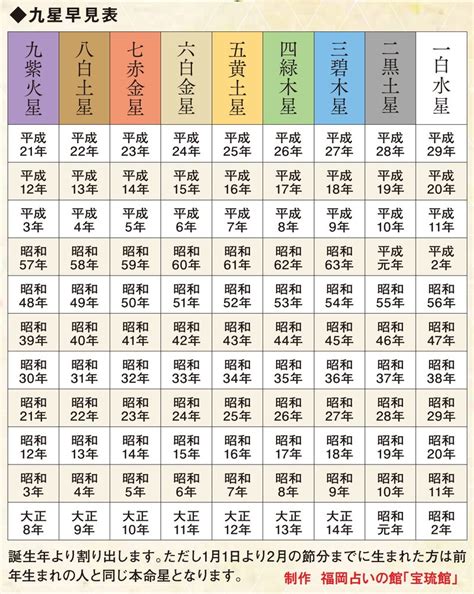 2023年 風水|風水開運暦 】2023年（令和5年）の暦。ベストデイ・。